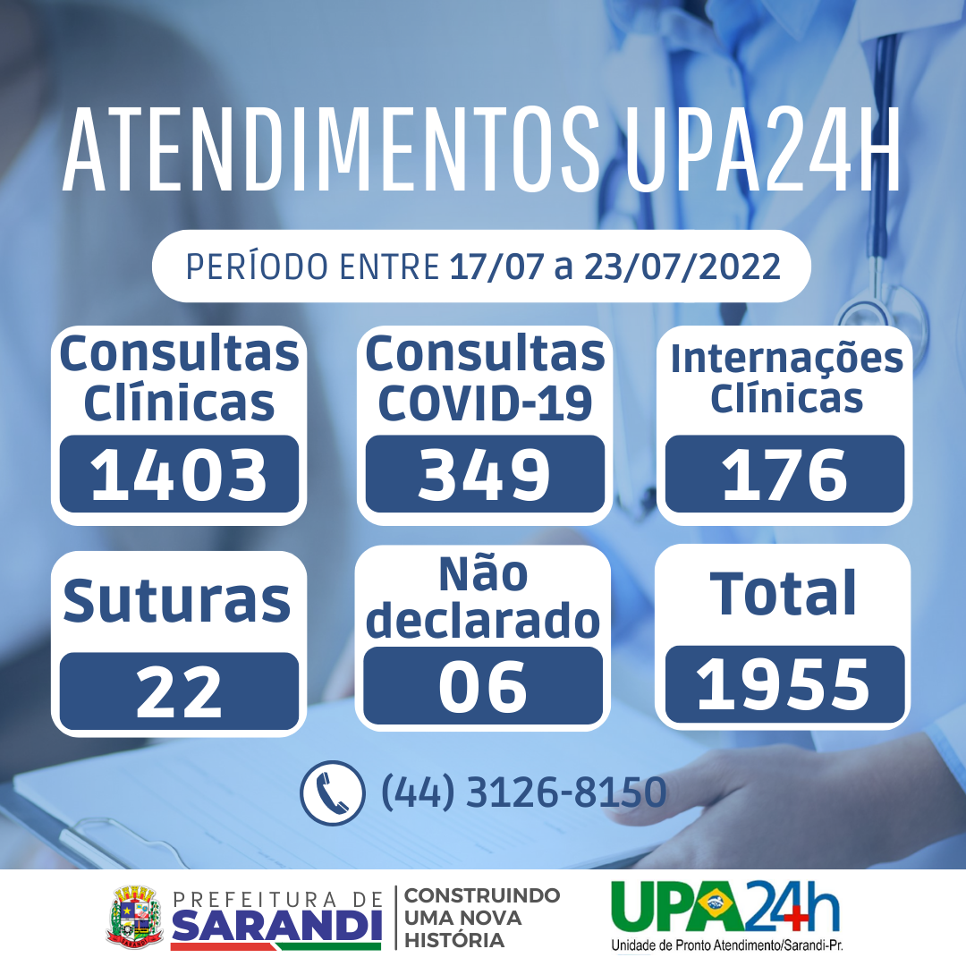 Atendimento UPA24H - 17/07 a 23/07/2022